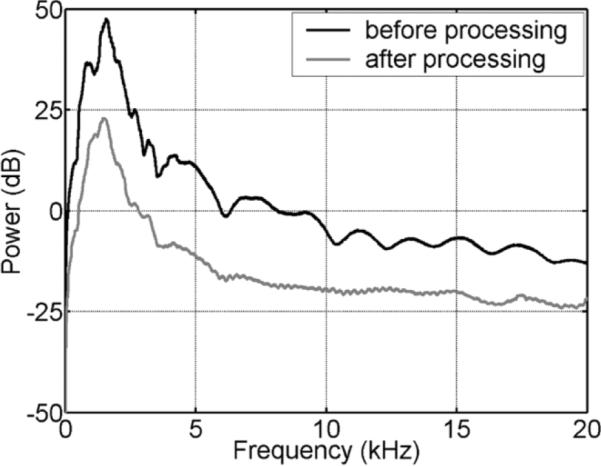 FIG. 5