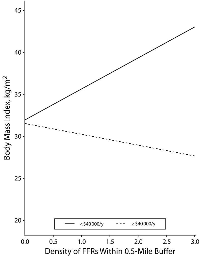 FIGURE 1—