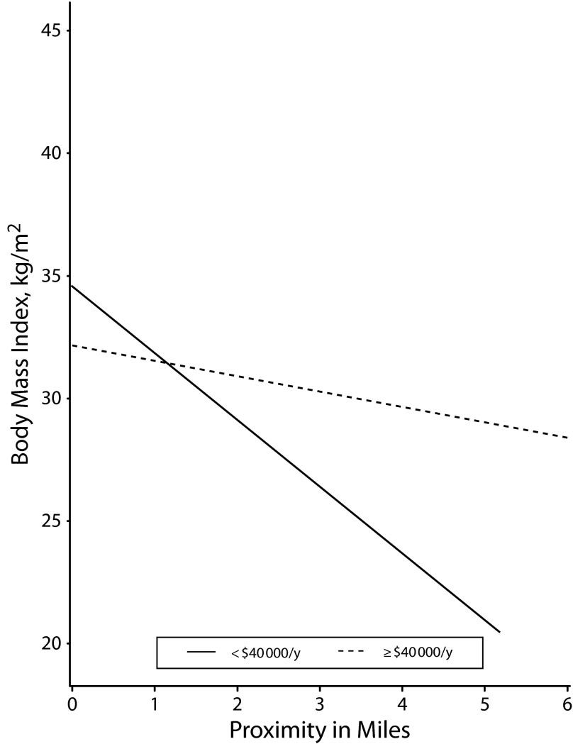 FIGURE 2—