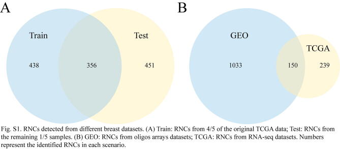 Supplementary figure 1