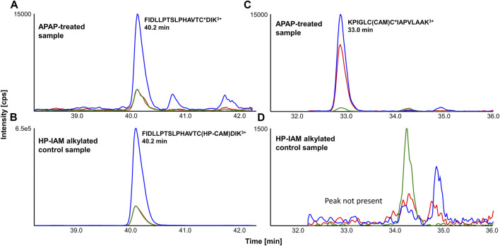 FIGURE 2