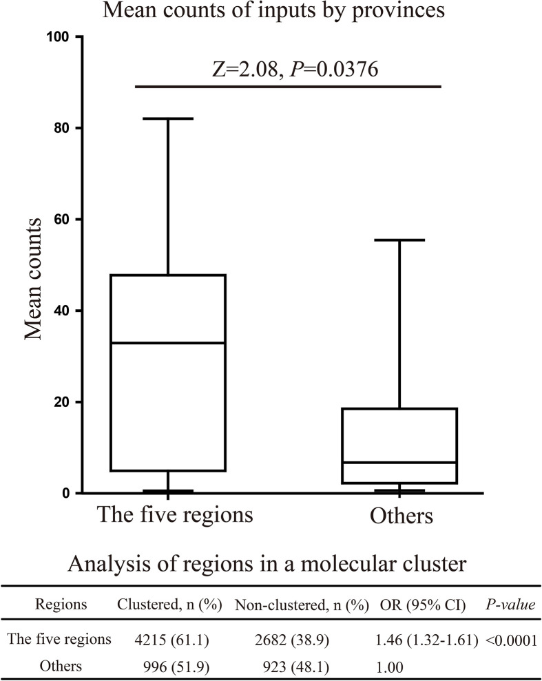 Figure 6