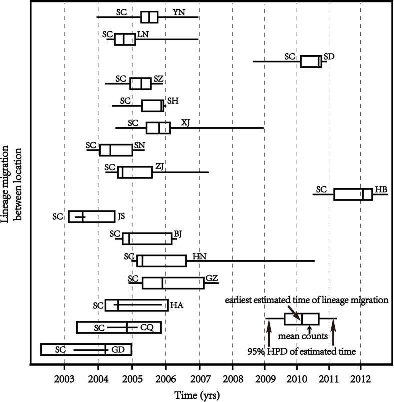 Figure 3