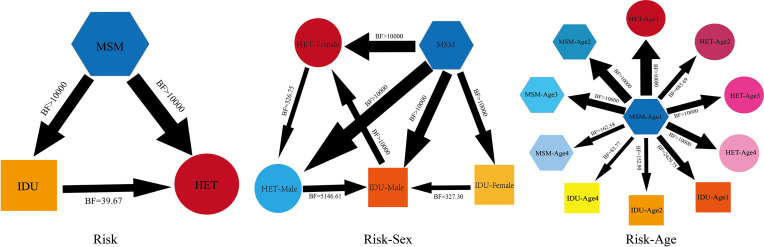 Figure 5