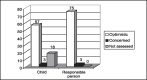 Graph 3
