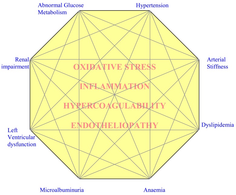 Fig. (1)