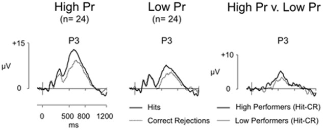 FIGURE 3