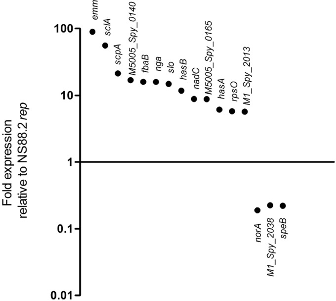 Figure 5.