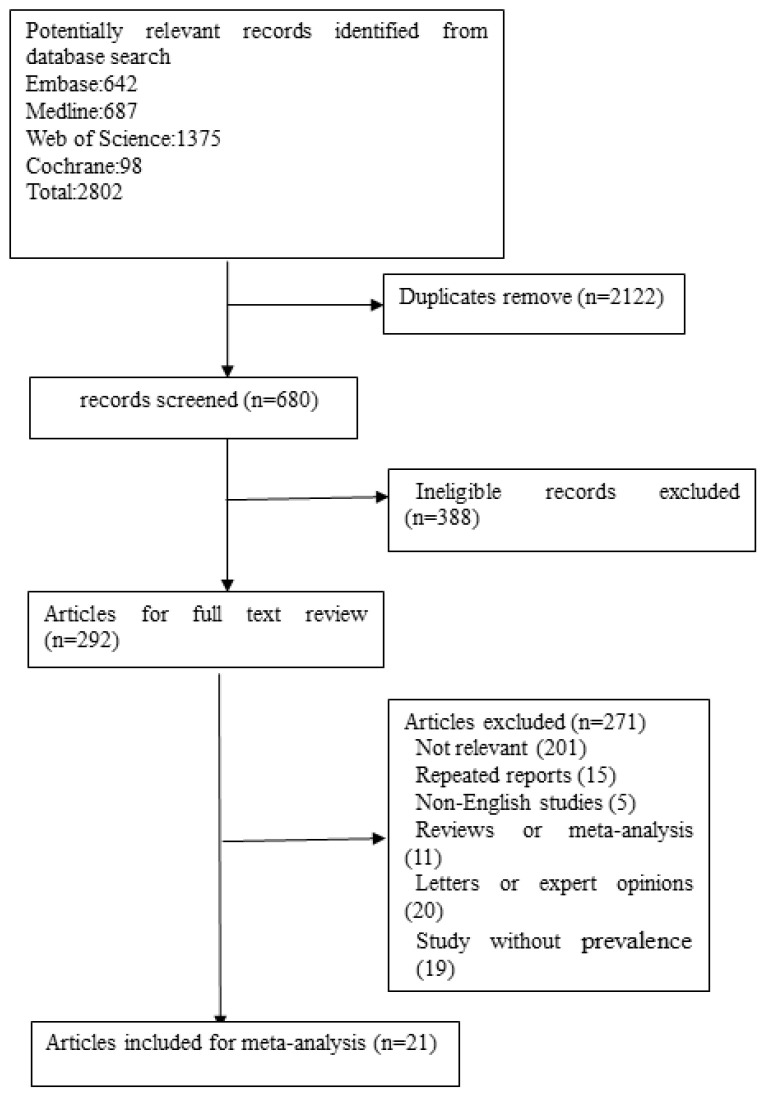 Figure 1