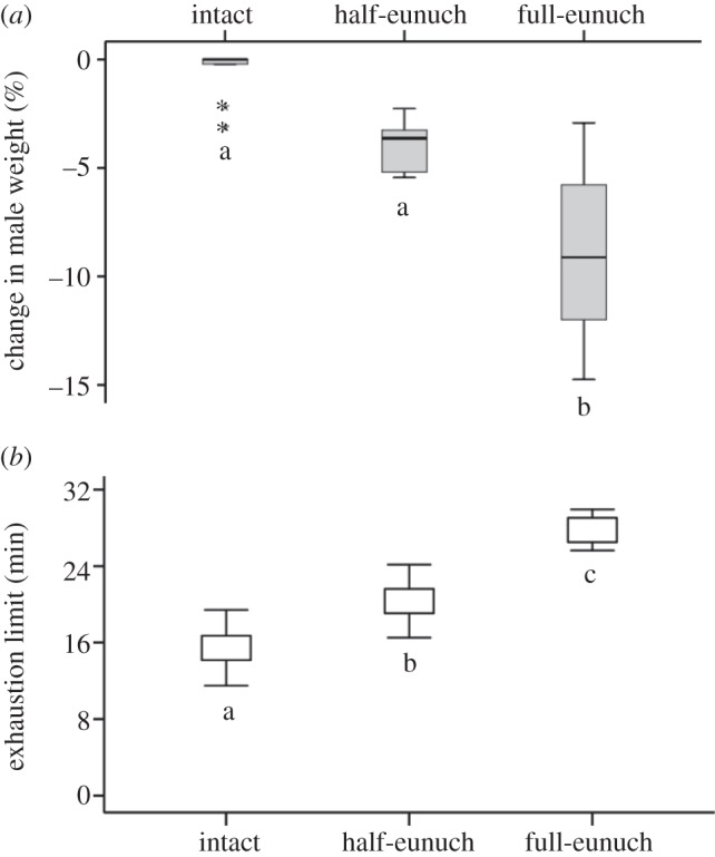 Figure 1.