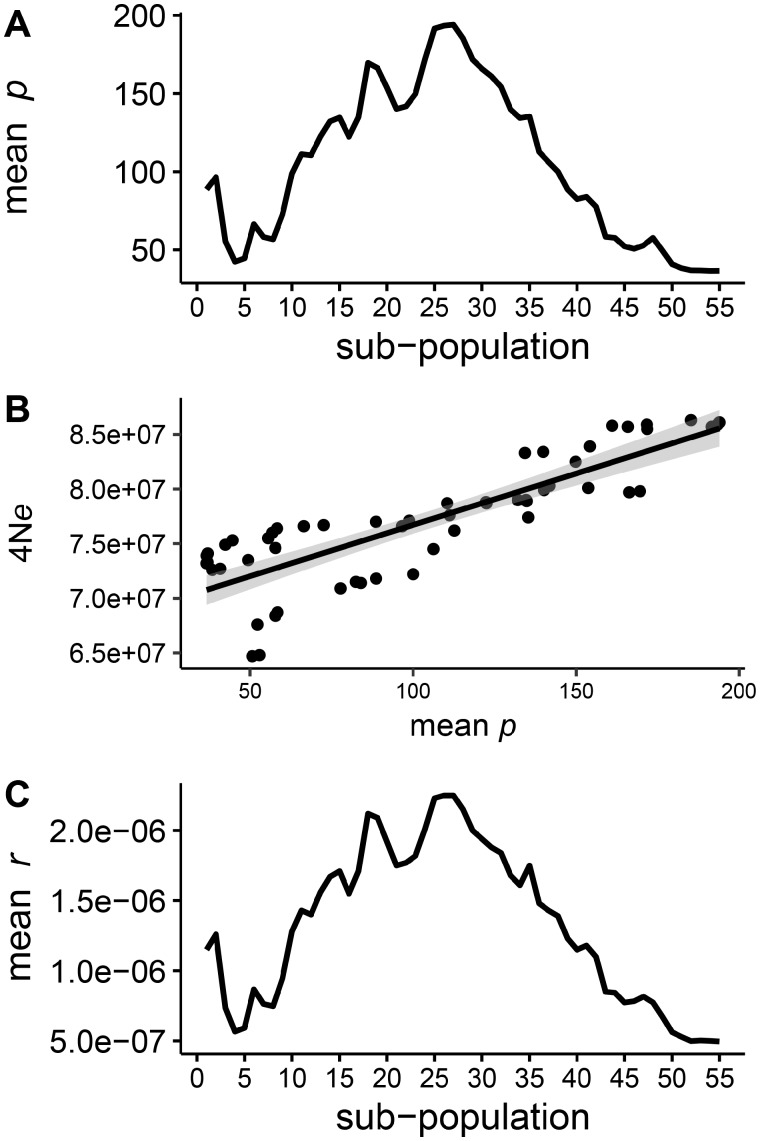 Fig. 3.