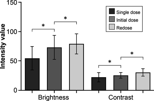 Figure 1