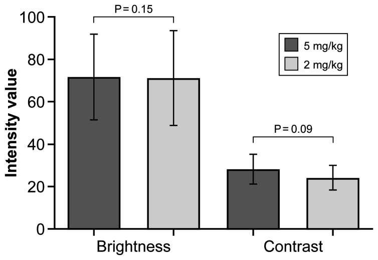 Figure 3