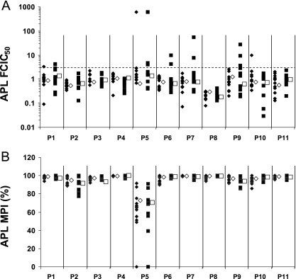 FIG. 2.