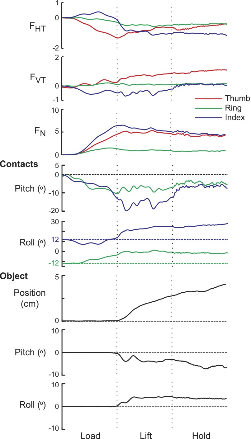 FIG. 3.