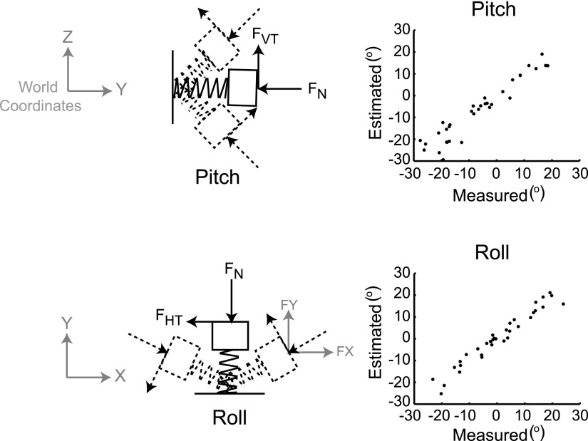 FIG. 2.