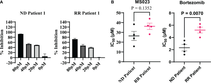 Figure 4