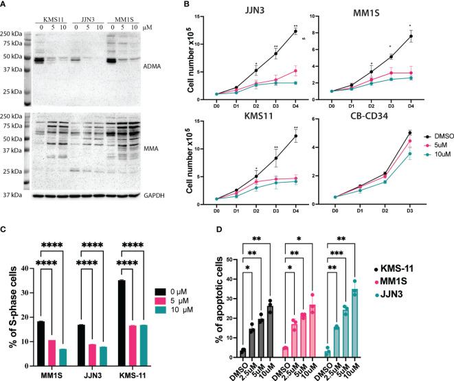 Figure 3