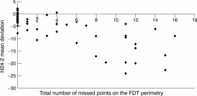 Figure 1  