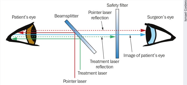 Figure 3.