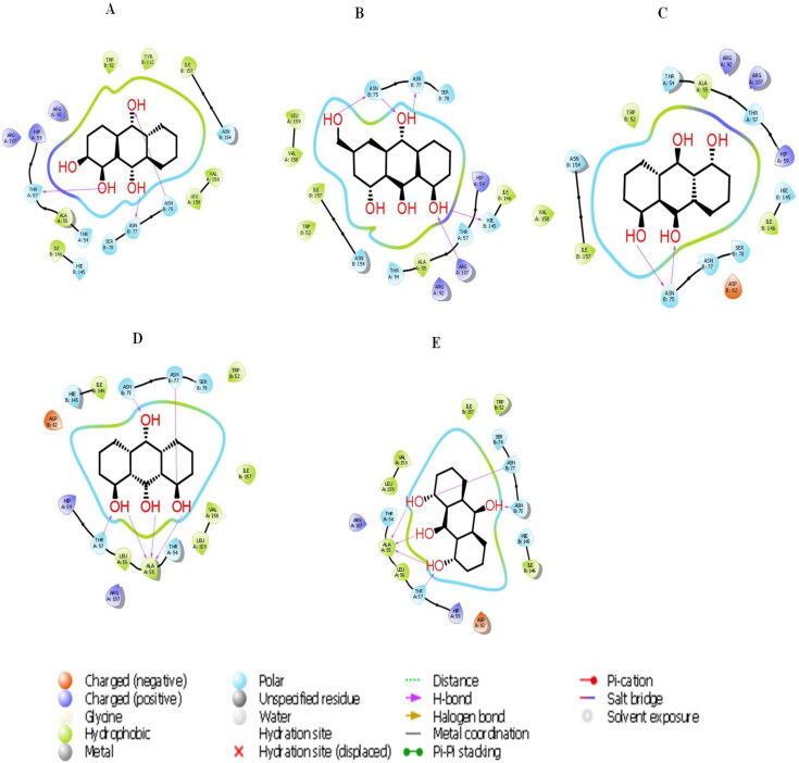 Figure 7.