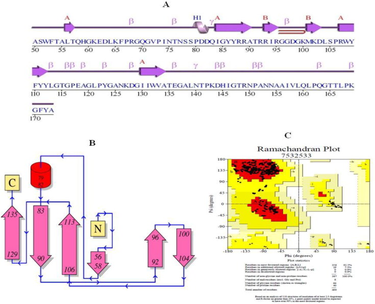 Figure 3.