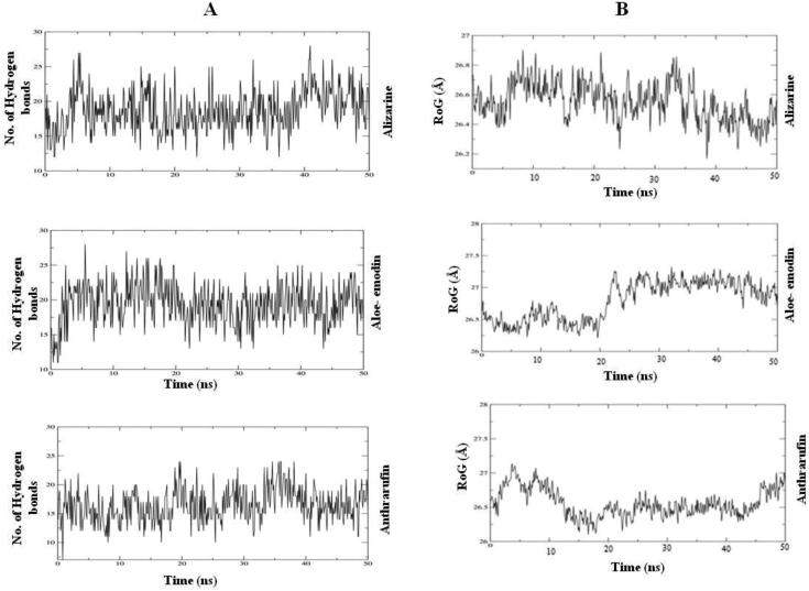 Figure 14.