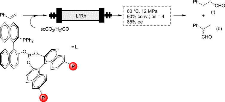 Scheme 5