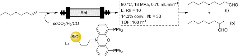 Scheme 4