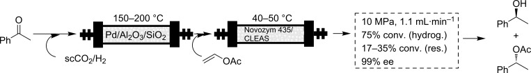 Scheme 8