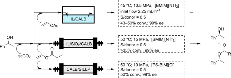 Scheme 9