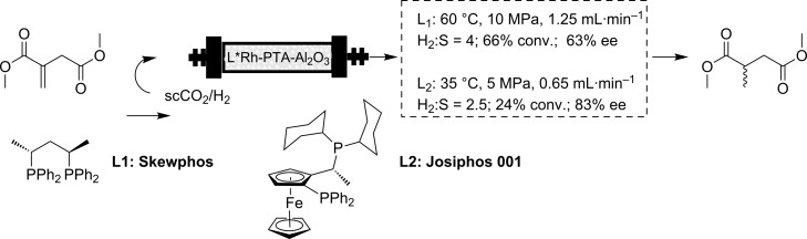 Scheme 2