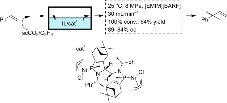 Scheme 6