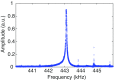Fig. 3.