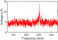 Fig. S2.