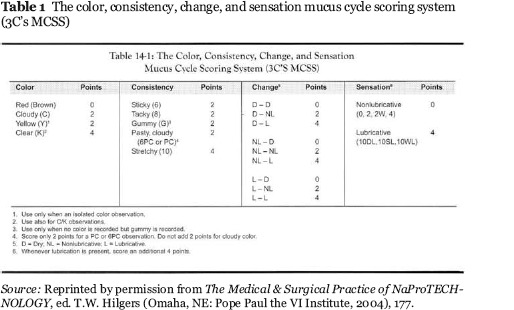 graphic file with name 10.1179_002436312804827127-table1.jpg