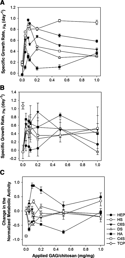 FIG. 5.