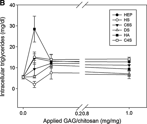 FIG. 8.