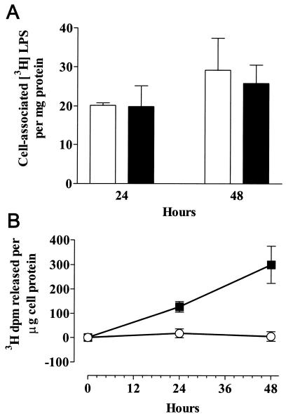 FIG. 8.