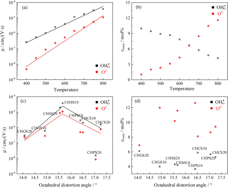 Fig. 11