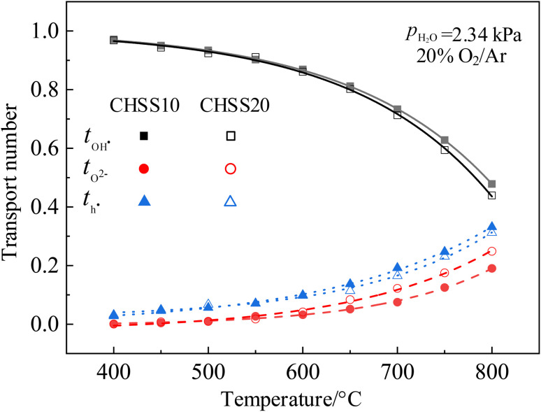 Fig. 10