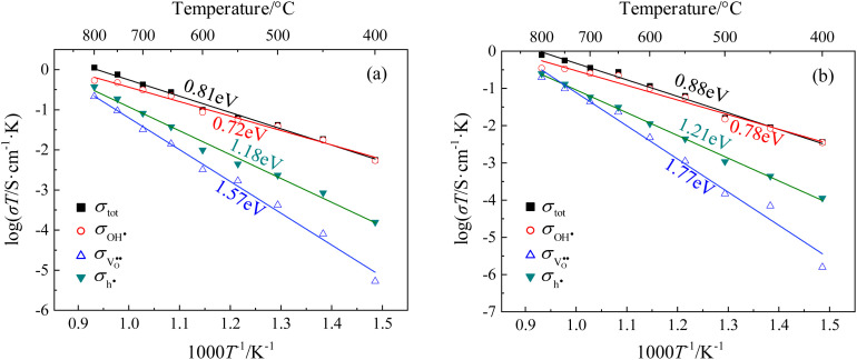 Fig. 9