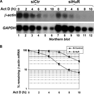 FIG. 8.