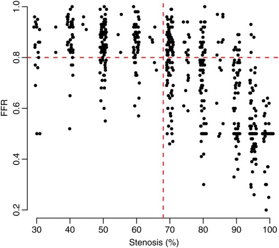 Figure 3