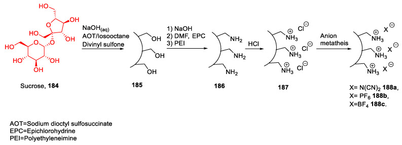 Scheme 39