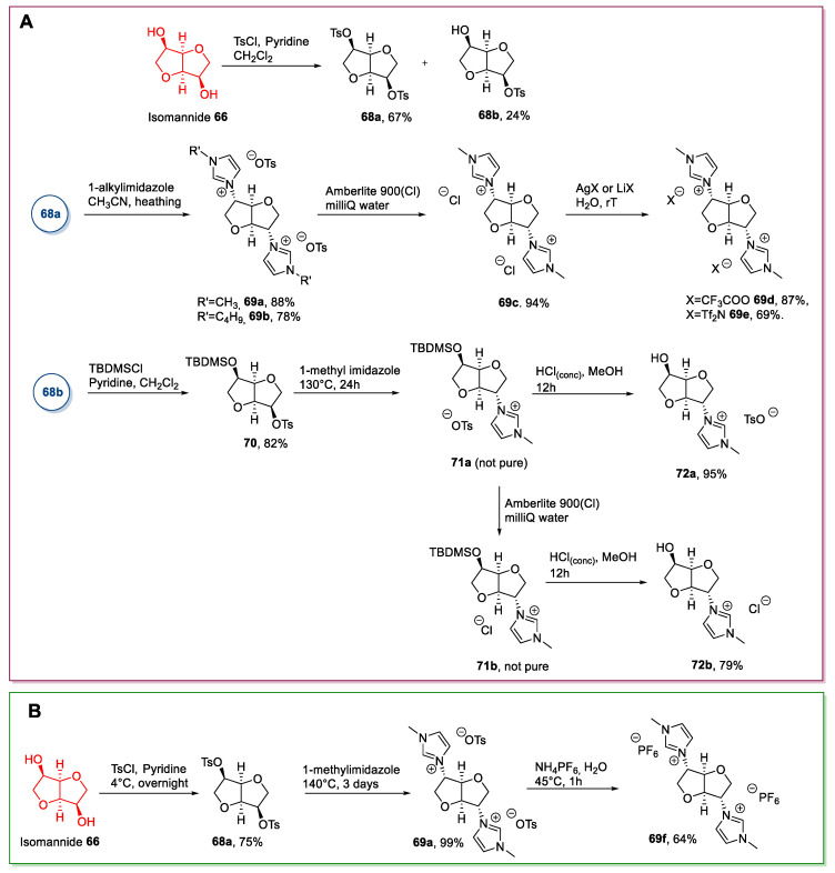 Scheme 15