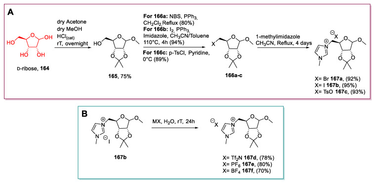 Scheme 34