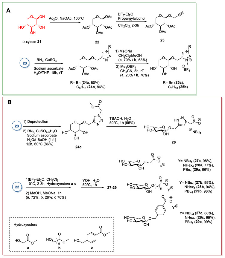 Scheme 5