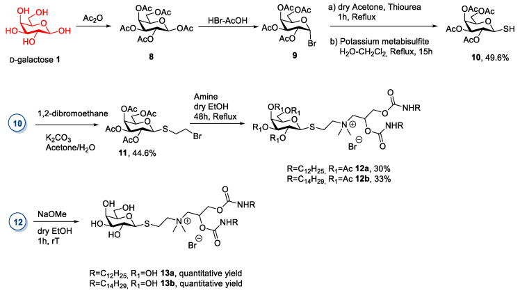 Scheme 2