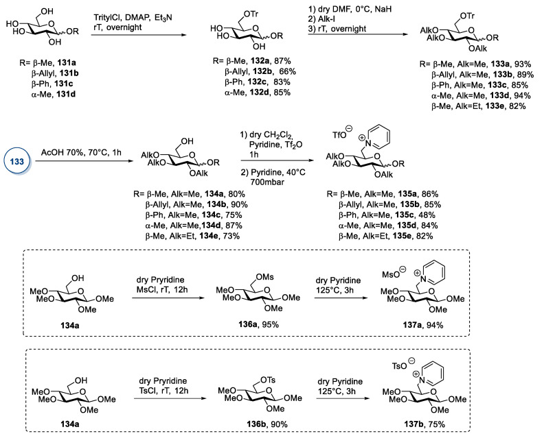 Scheme 27